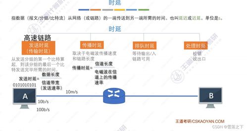 計算機網絡體系結構與計算機系統(tǒng)服務