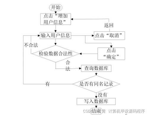 基于SpringBoot的農家樂運營管理系統(tǒng)設計與實現(xiàn)