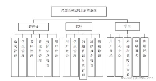 基于SSM框架的興趣班與延時班管理系統(tǒng)設計與實現(xiàn)